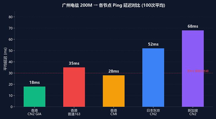 图1_多节点延迟对比