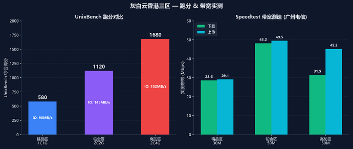 图5_跑分带宽测试