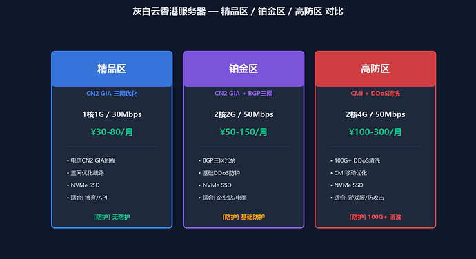 图3_灰白云三区产品对比