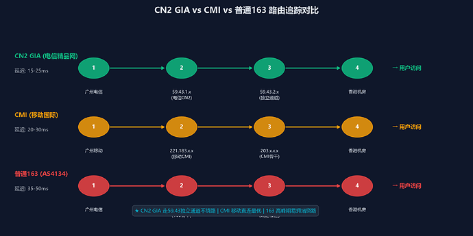 图2_路由追踪对比